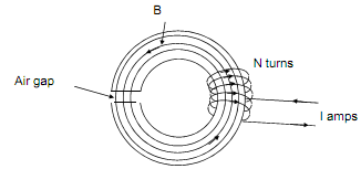 1190_Magnetic circuit with air gap.png